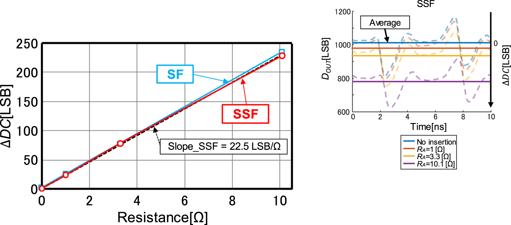 ADC年鑑 2015 A dual-mode successive approximation register analog to