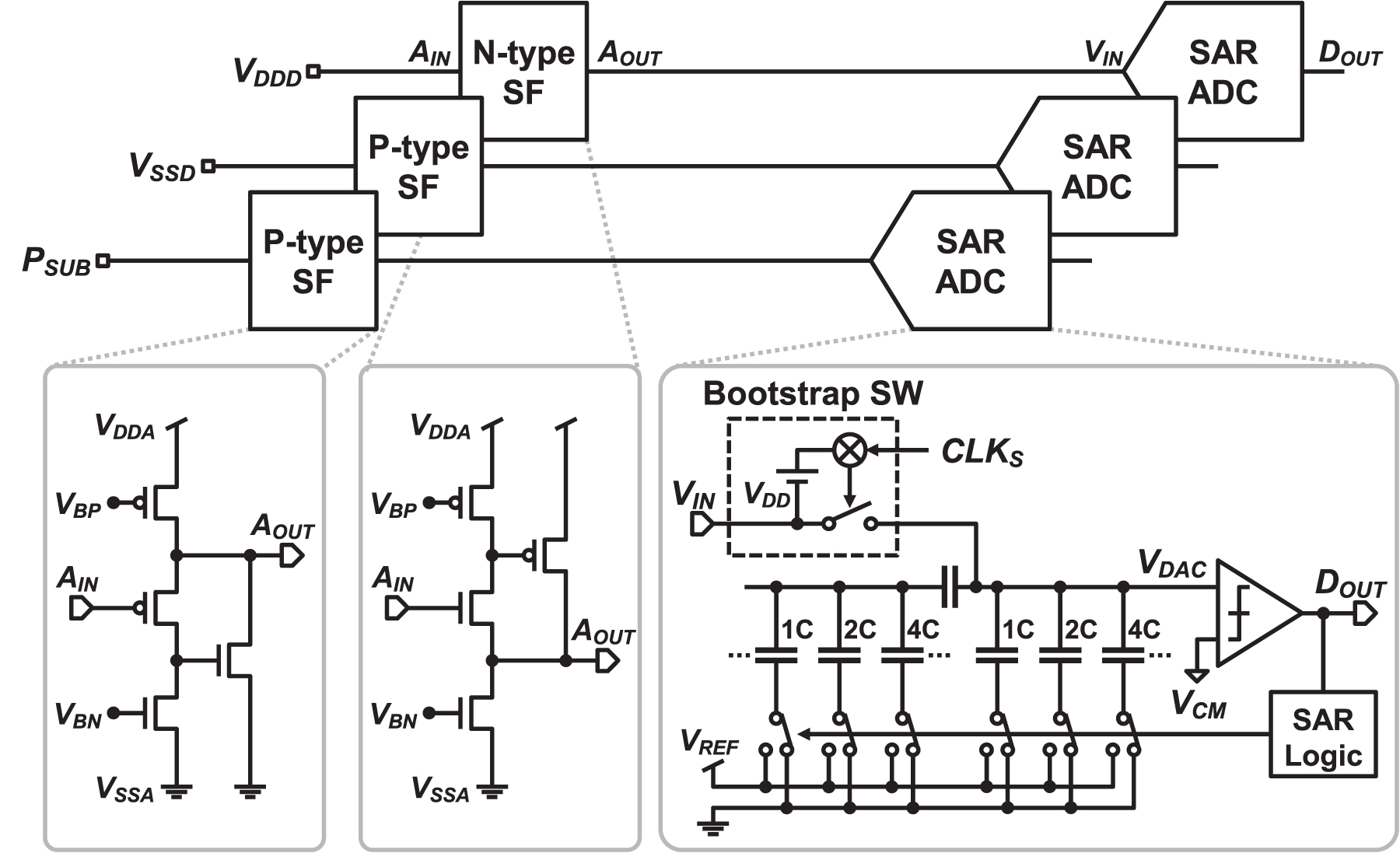 ADC年鑑 2015 ADC年鑑 2015 A dual-mode successive approximation register analog to