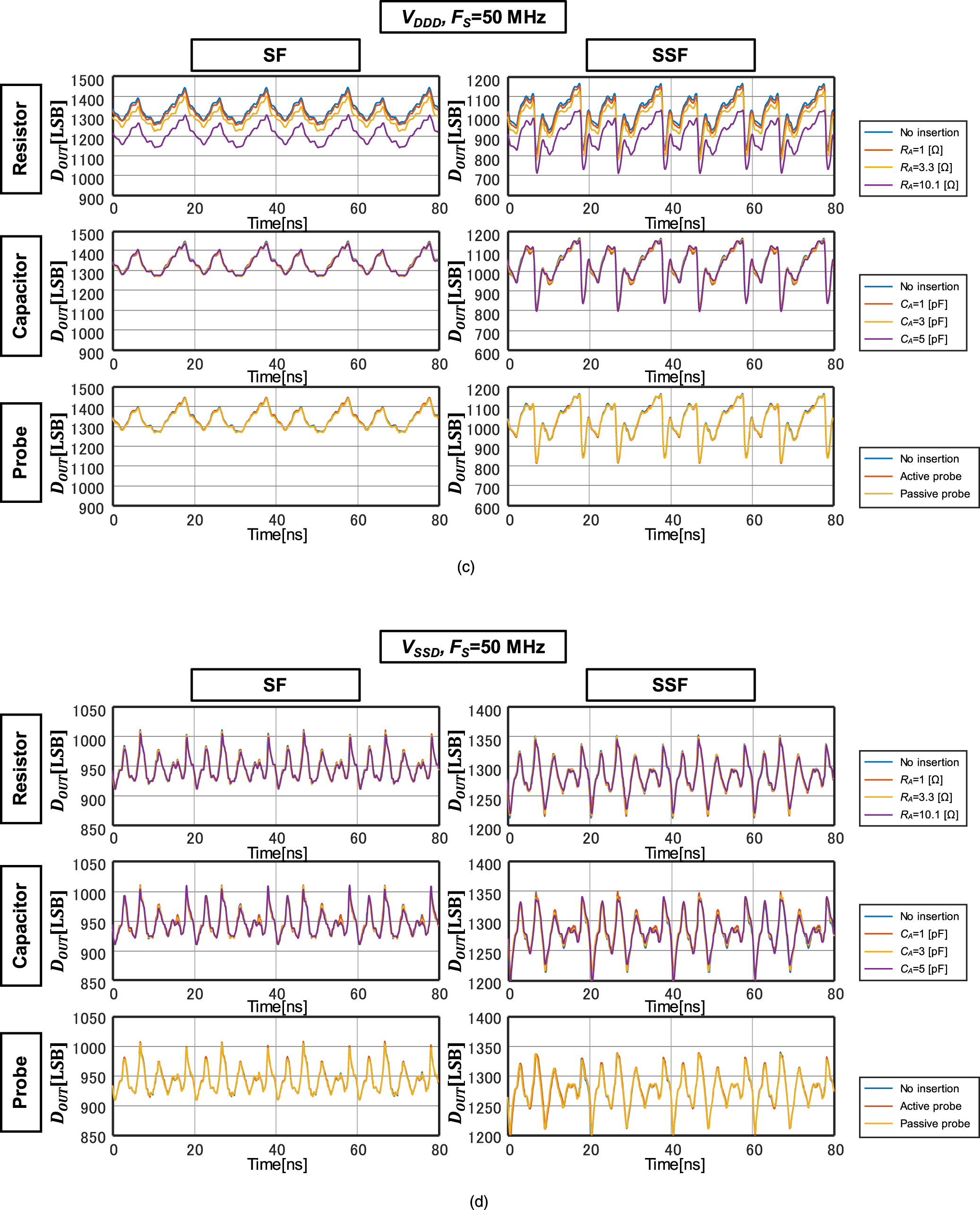 A dual-mode successive approximation register analog to