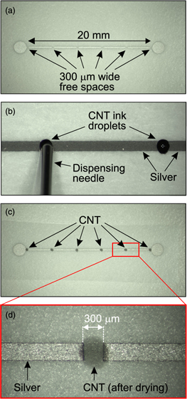Large-scale printed strain sensors based on carbon ink incorporated ...