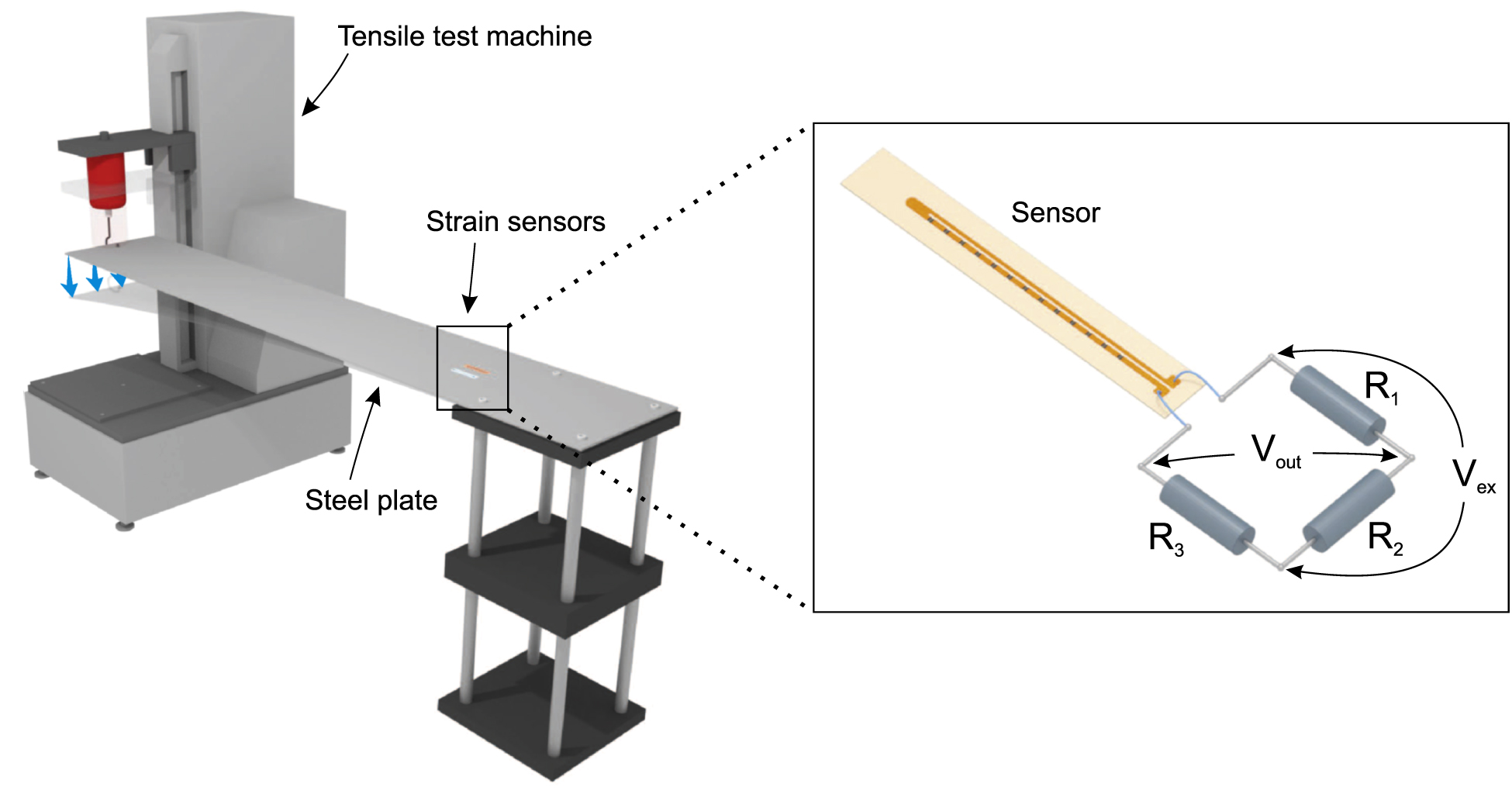 Large-scale printed strain sensors based on carbon ink incorporated ...