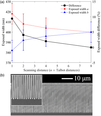 Optimization of displacement Talbot lithography for fabrication of ...