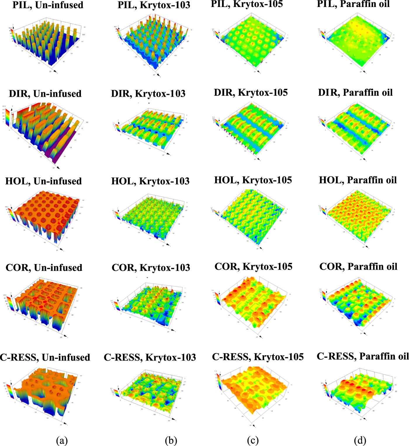 Fabrication of slippery liquid-infused porous surfaces for anti-fouling ...
