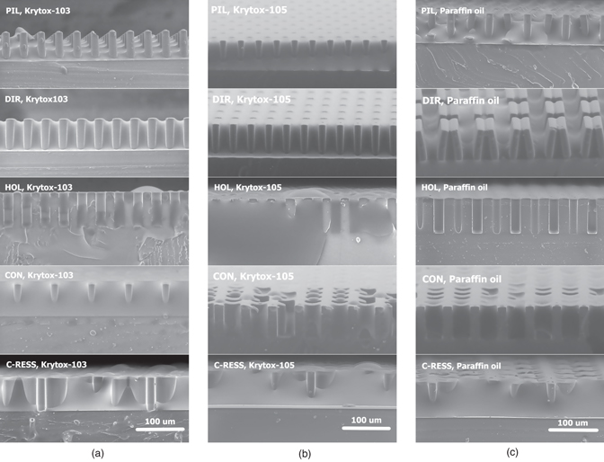 Fabrication of slippery liquid-infused porous surfaces for anti-fouling ...
