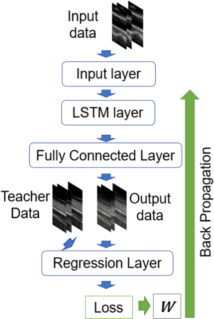 Preliminary investigation on clutter filtering based on deep learning ...