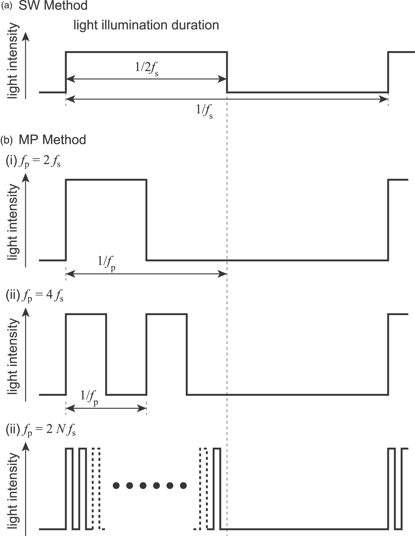 Multi-pulse modulation method in photothermal atomic force microscopy ...