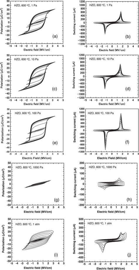 Impact of reduced pressure crystallization on ferroelectric properties ...