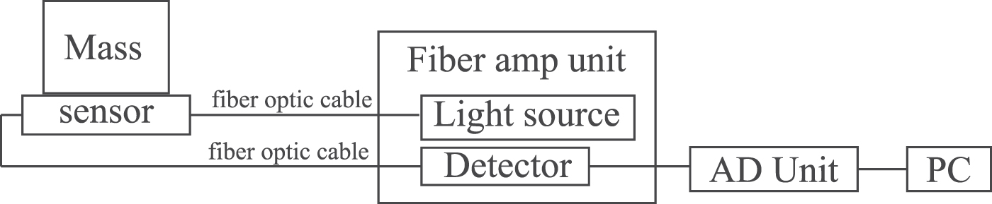 Polyurethane Sensor Evaluation of gripping sensor using polyurethane with high photoelastic ...