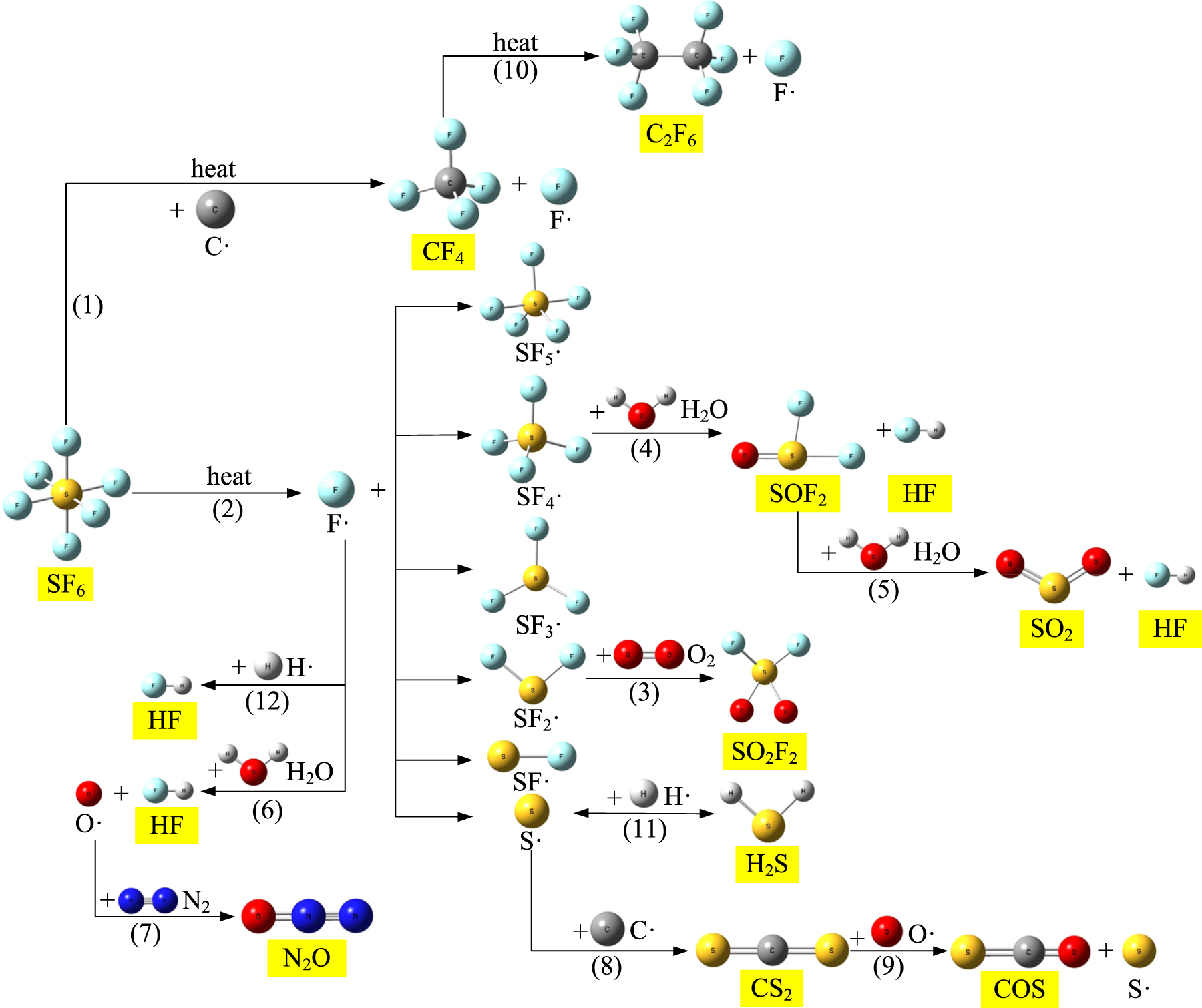 Decomposition Gas Decomposition characteristics of SF6/N2 gas mixture with local ...