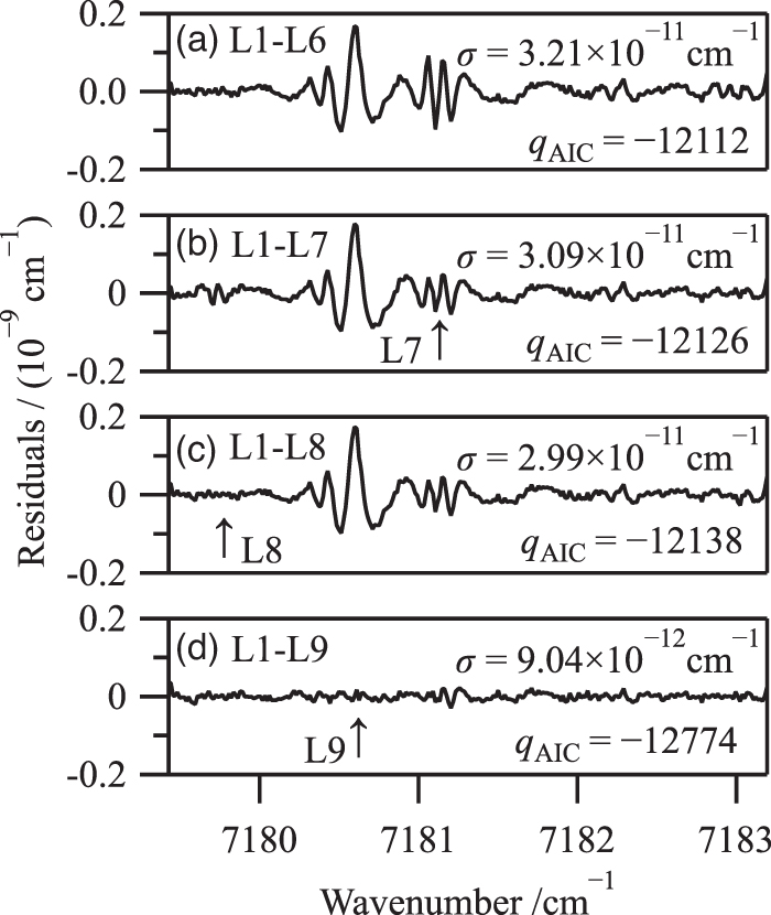 HISASHIページ Spectral analysis of H2O near 7180 cm–1 to accurately
