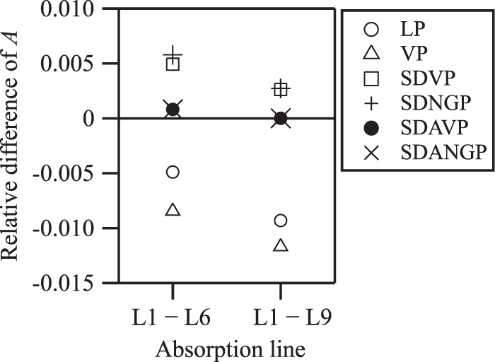 HISASHIページ Spectral analysis of H2O near 7180 cm–1 to accurately