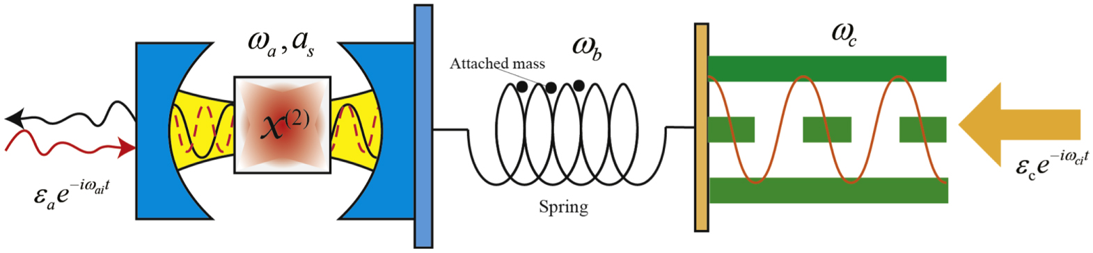 Quantum sensing proposal using a hybrid optomechanical system - IOPscience