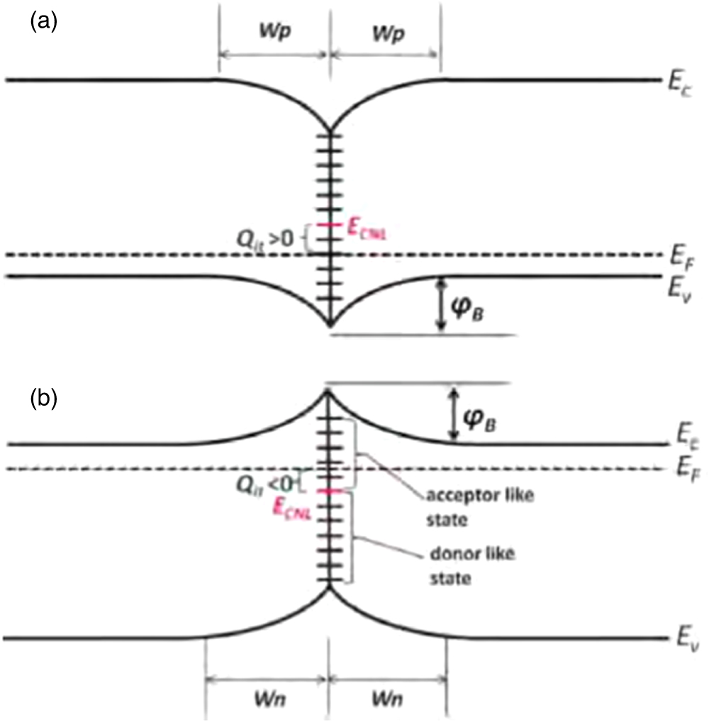 Heterojunctions fabricated by surface activated bonding–dependence of ...