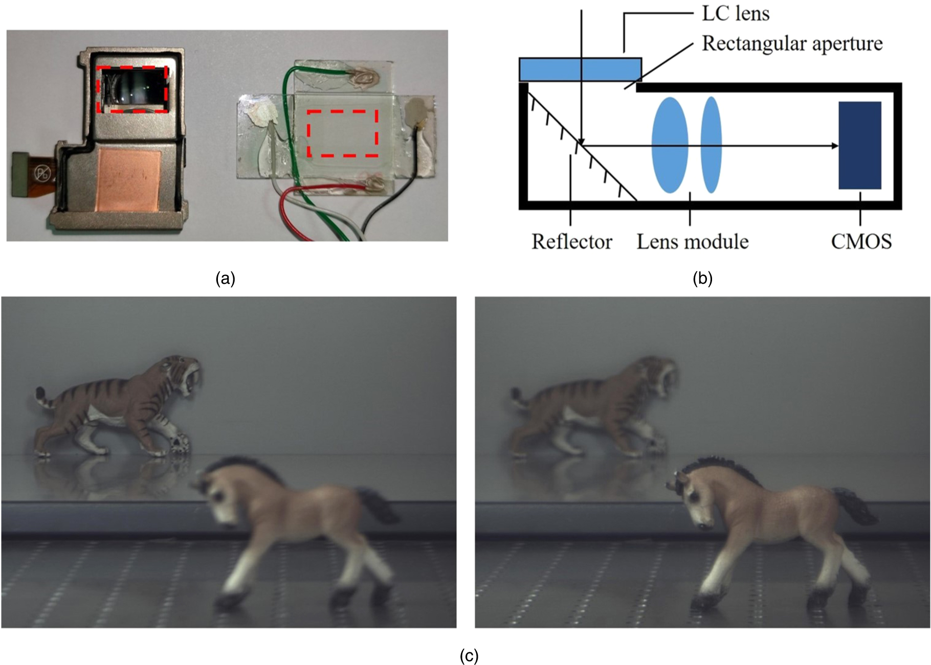 Liquid crystal lens with four driving voltages and its applications in ...