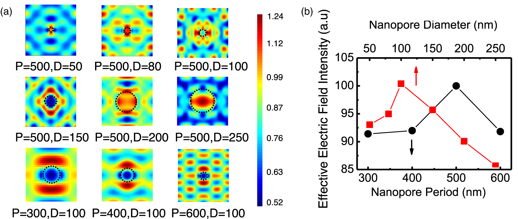 Solar-blind ultraviolet detector based on ordered nanoporous β-Ga2O3 ...