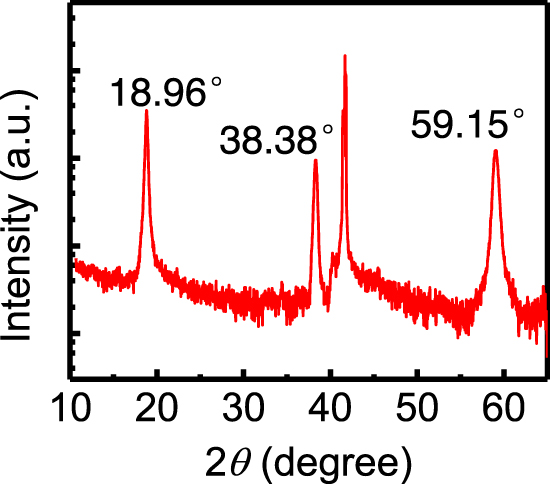 Solar-blind ultraviolet detector based on ordered nanoporous β-Ga2O3 ...