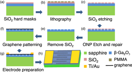 Solar-blind ultraviolet detector based on ordered nanoporous β-Ga2O3 ...