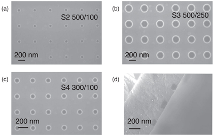Solar-blind ultraviolet detector based on ordered nanoporous β-Ga2O3 ...