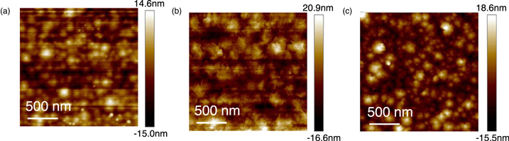 Solar-blind ultraviolet detector based on ordered nanoporous β-Ga2O3 ...