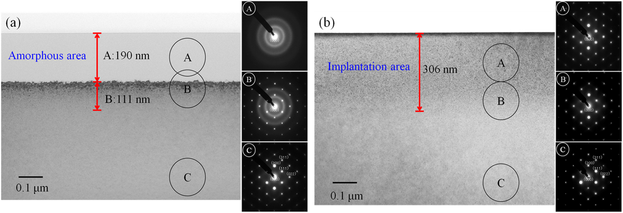Effect of ion implantation on mechanical strength of silicon wafers ...