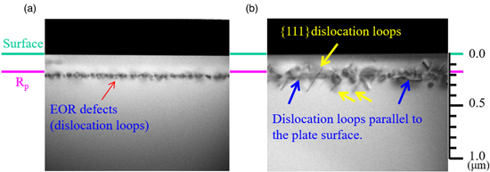 Effect of ion implantation on mechanical strength of silicon wafers ...