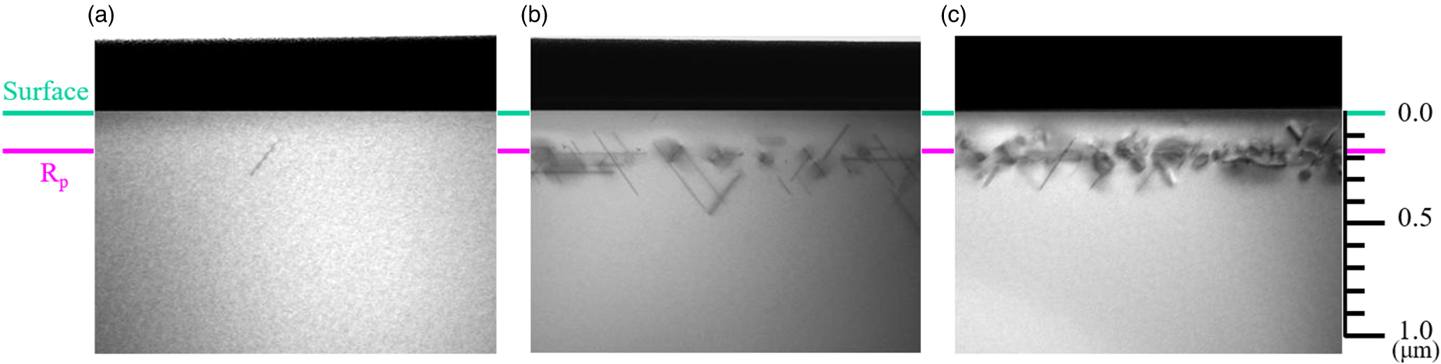 Effect of ion implantation on mechanical strength of silicon wafers ...