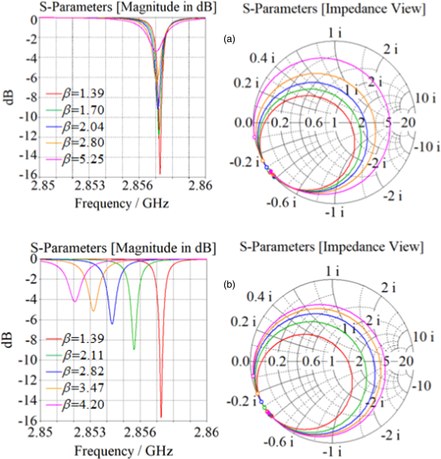 Analysis and design considerations of coupler tuning based on improved ...