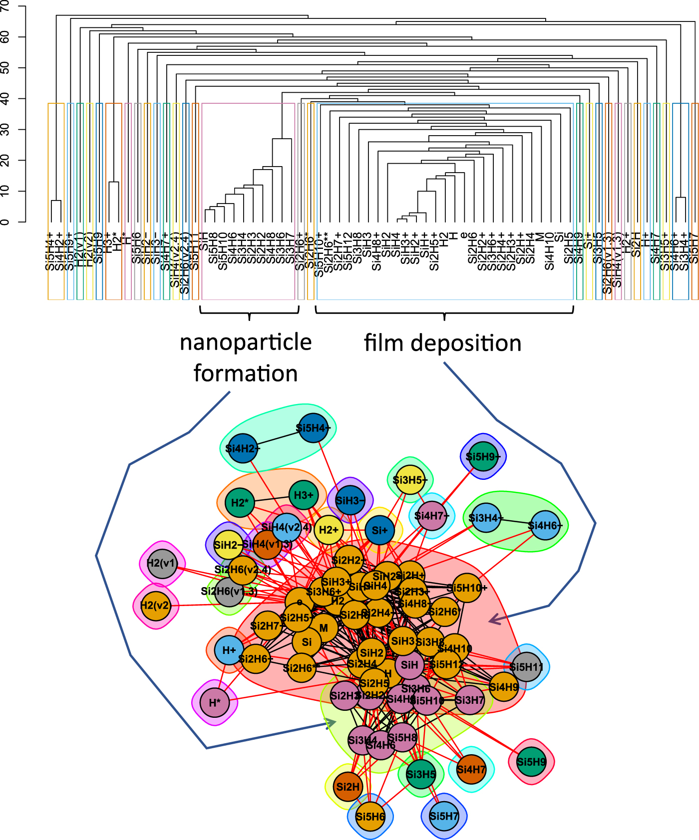 Complexity visualization, dataset acquisition, and machine-learning ...