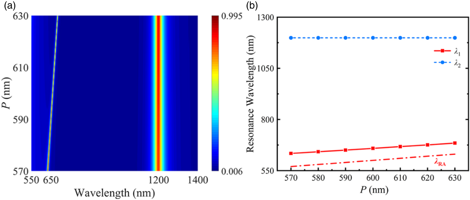 Ultra-narrow-band absorption enhancement of monolayer graphene based on ...