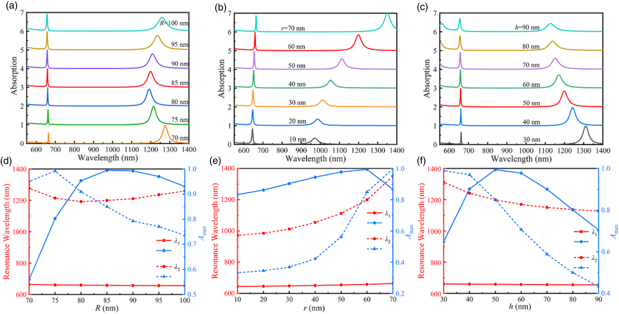 Ultra-narrow-band absorption enhancement of monolayer graphene based on ...