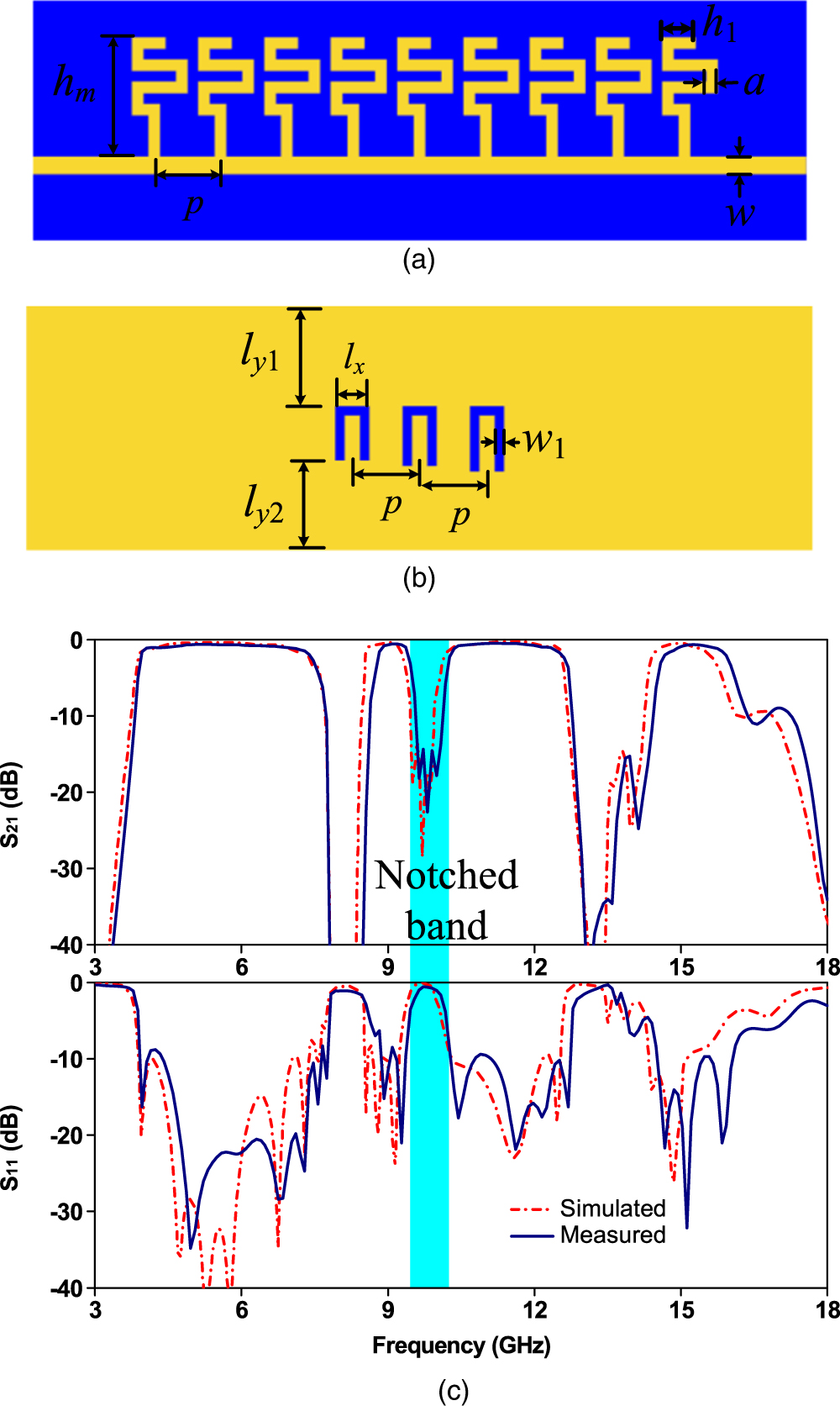 Multi-band propagation of spoof surface plasmon polaritons by its high ...