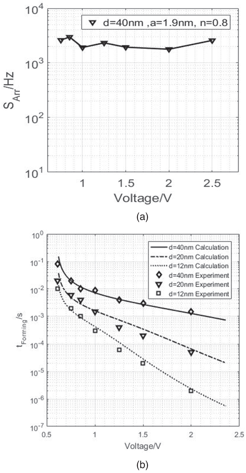 Calculation and study of microscopic parameters for conductive filament