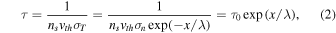 Equation (2)