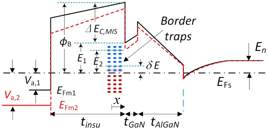 Evaluation of the border traps in LPCVD Si3N4/GaN/AlGaN/GaN MIS ...