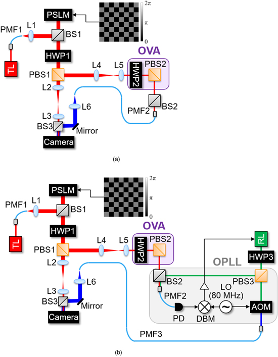 Stable reference wave generation using a repeater laser for remote ...