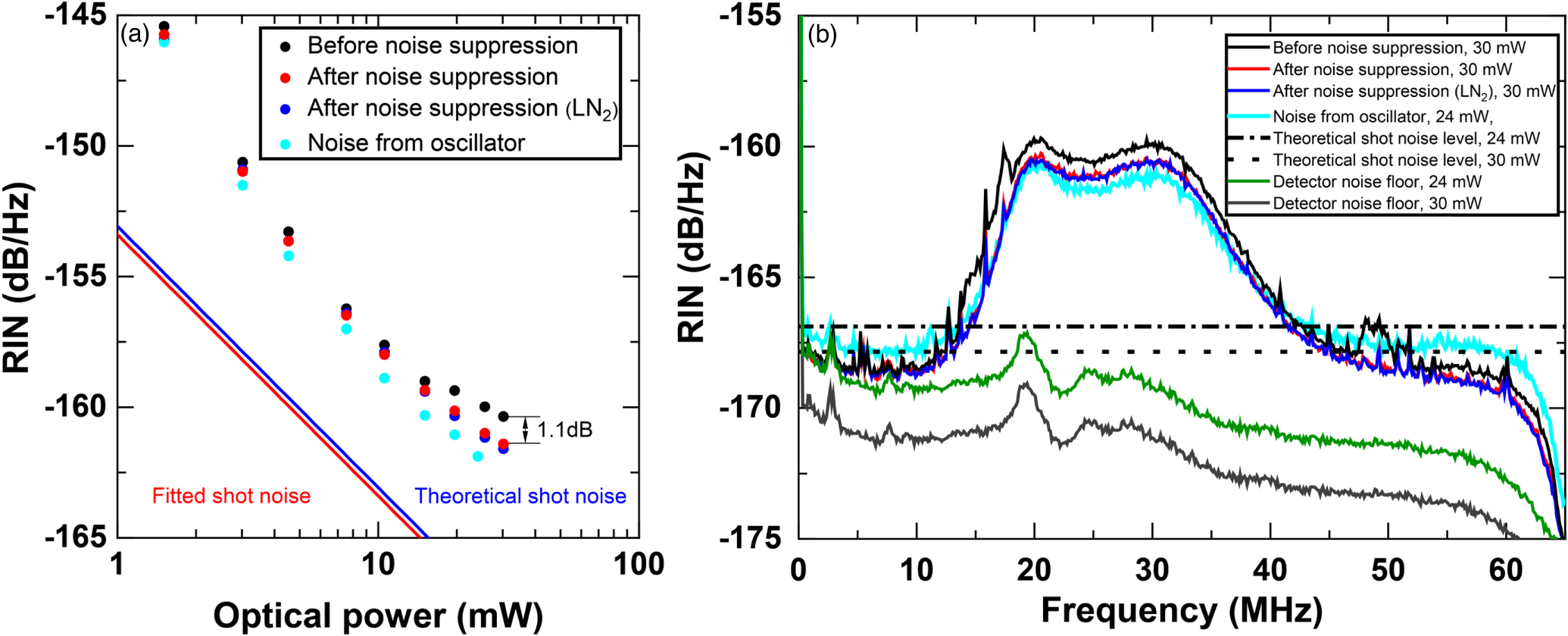 All-fiber polarization-maintaining system for noise suppression and ...
