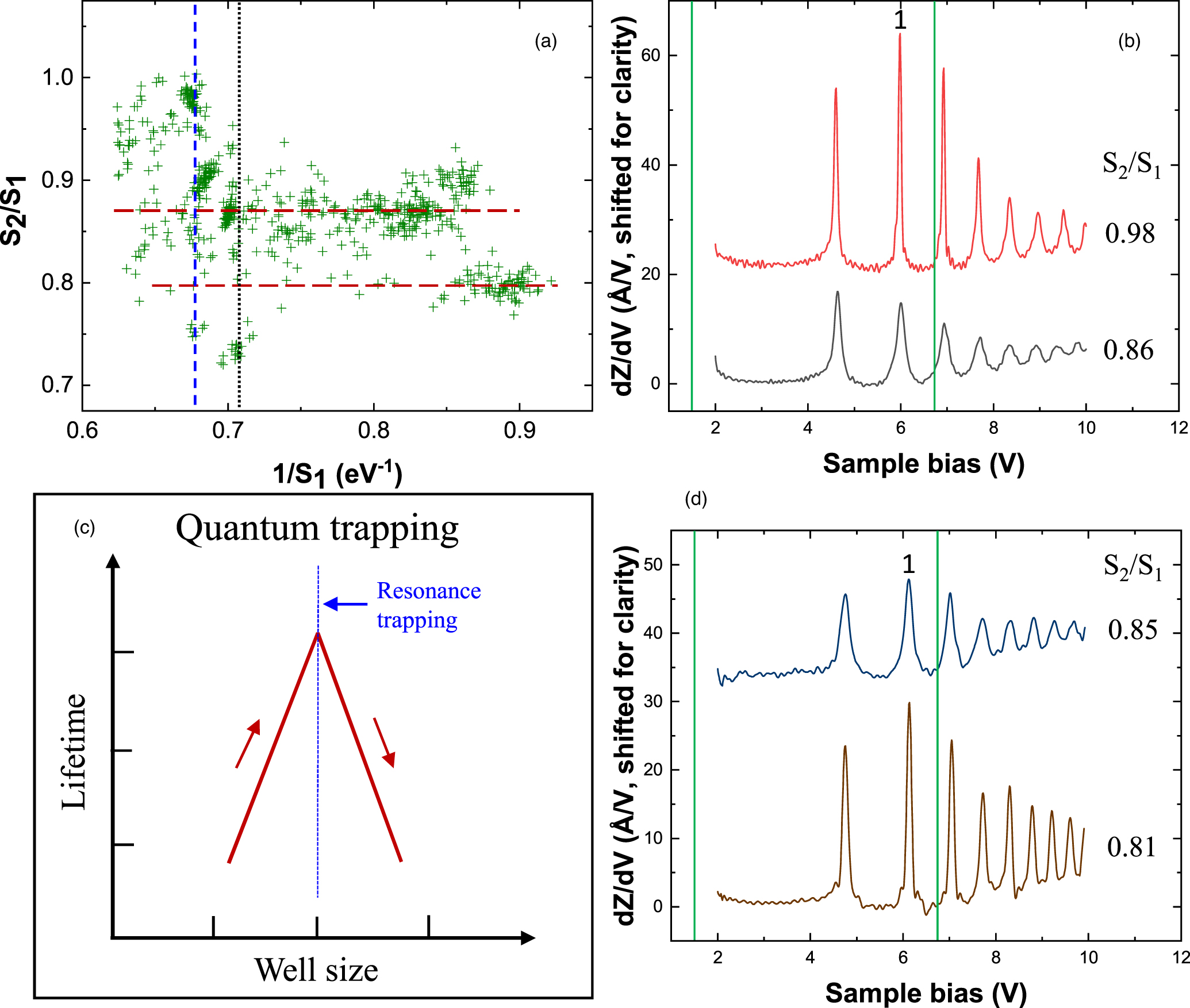 Characterization of apex structures of scanning tunneling microscope ...