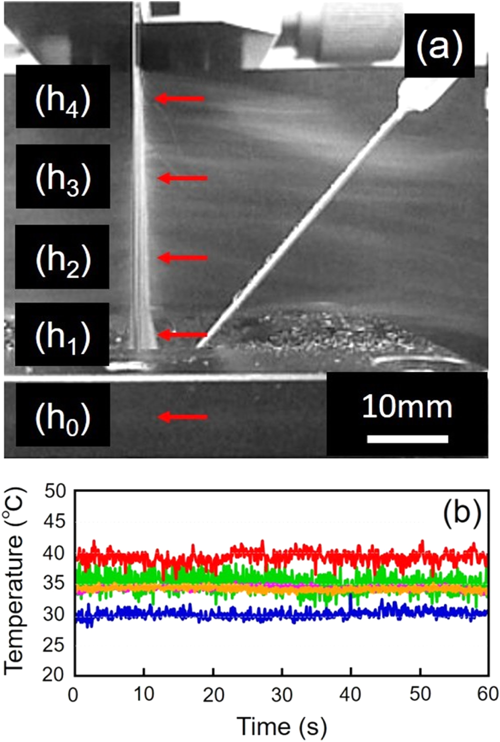 Optimal conditions and generation mechanism of jet atomization for ...