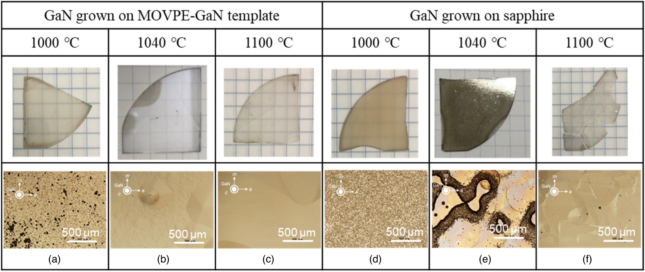 Direct growth of GaN on sapphire substrate via polarity transition from ...