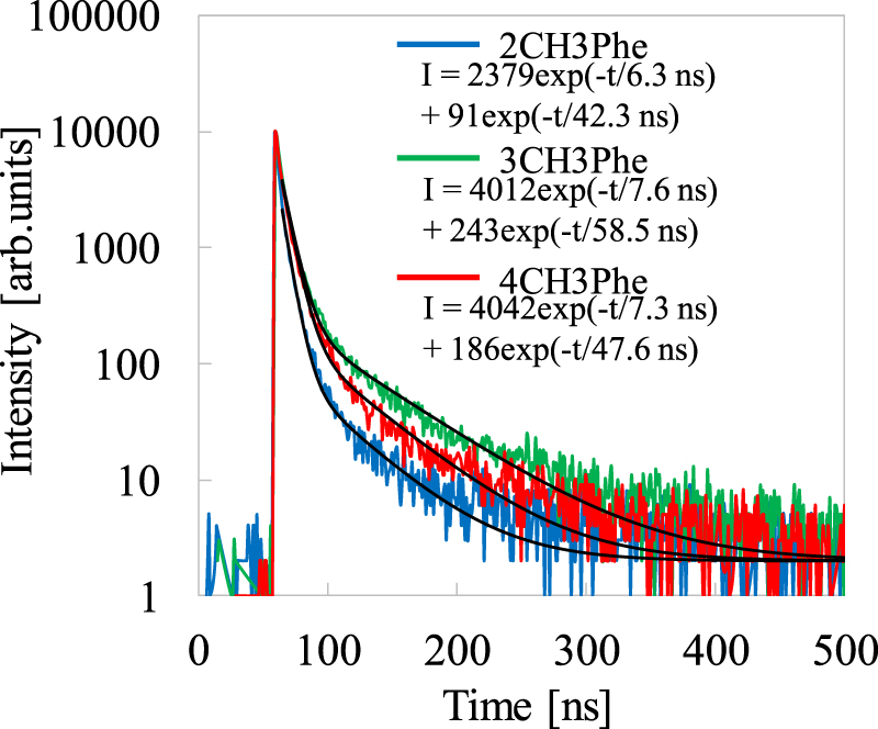 Scintillation properties of organic–inorganic layered