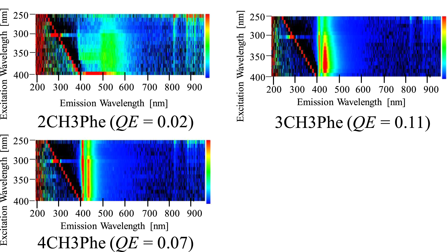 Scintillation properties of organic–inorganic layered perovskite