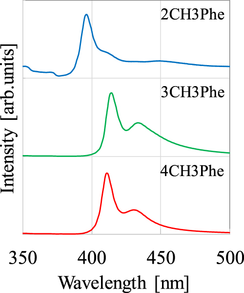 Scintillation properties of organic–inorganic layered perovskite