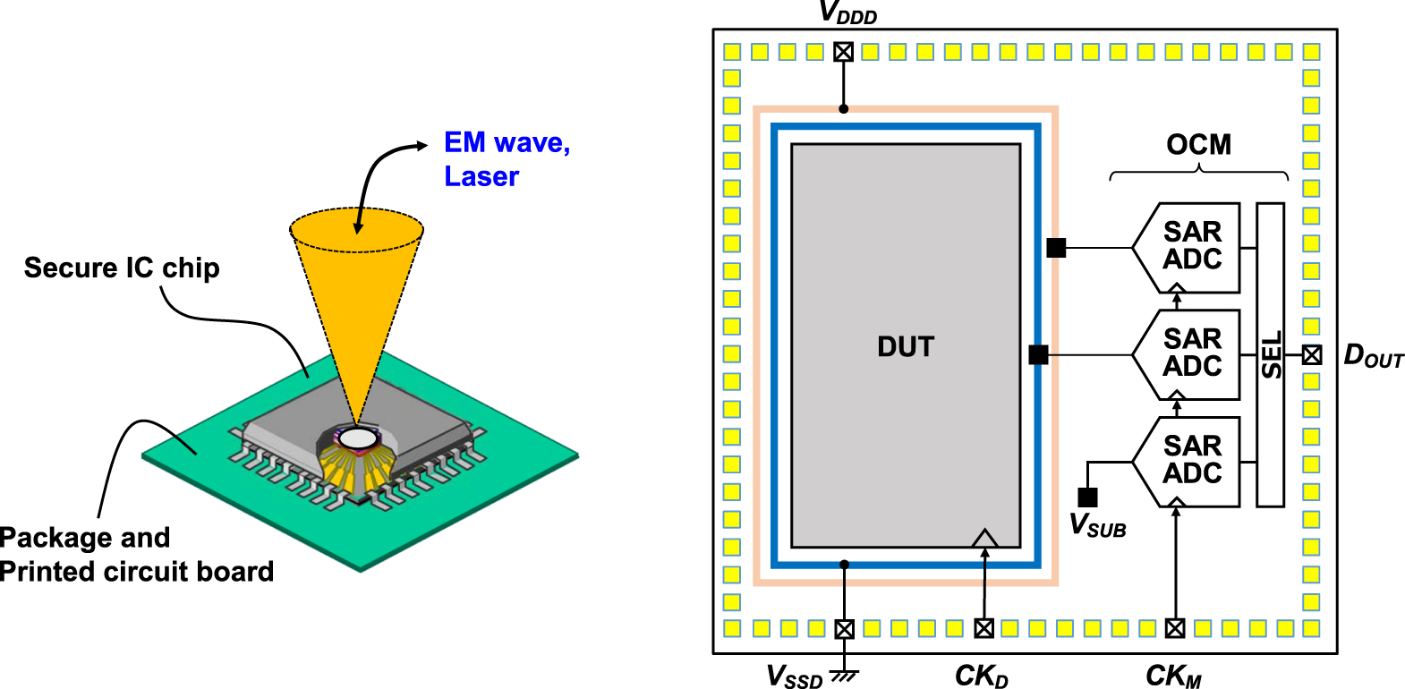 Lock Off Base Ics Countermeasures against physical security attacks on ICs utilizing on ...