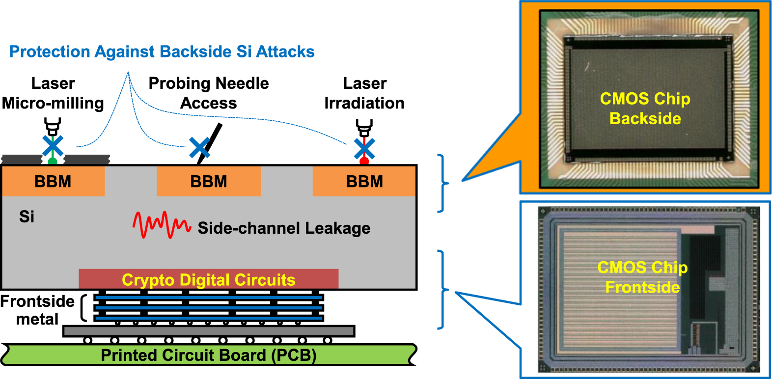 Lock Off Base Ics Countermeasures against physical security attacks on ICs utilizing on ...