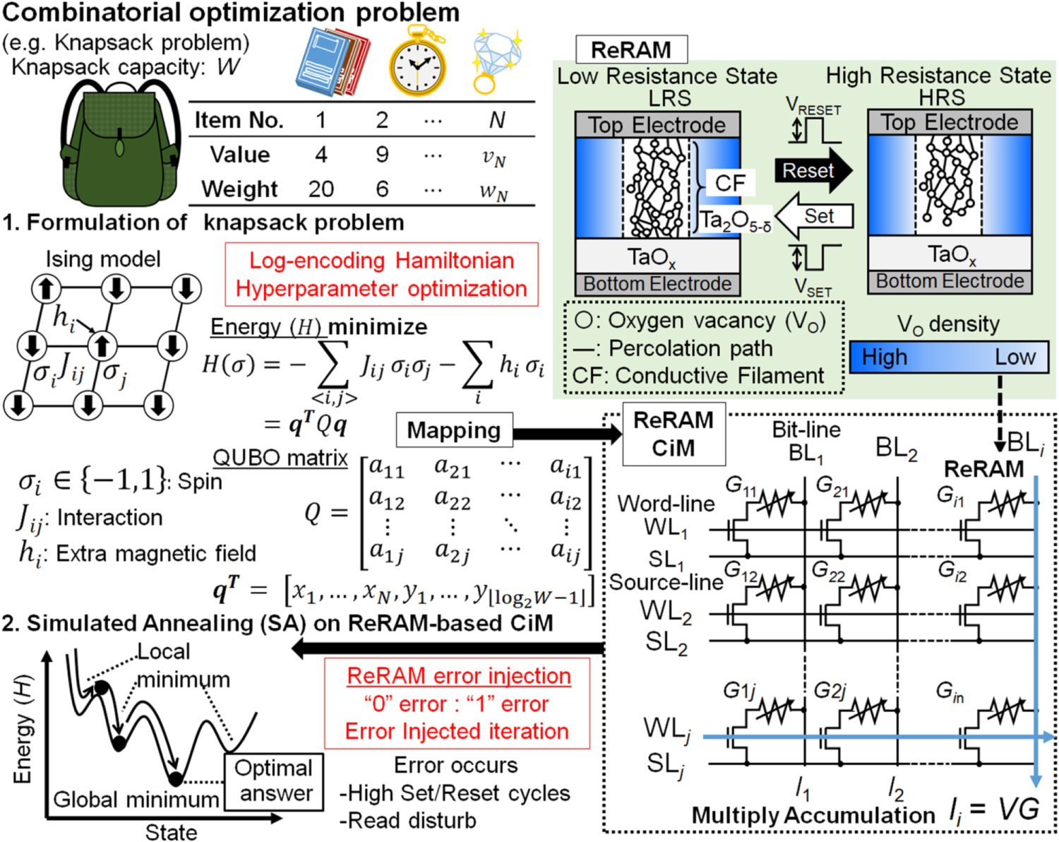 Sample Re Array Machine 97.6% array area reduction, ReRAM computation-in-memory with ...