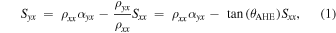 Equation (1)