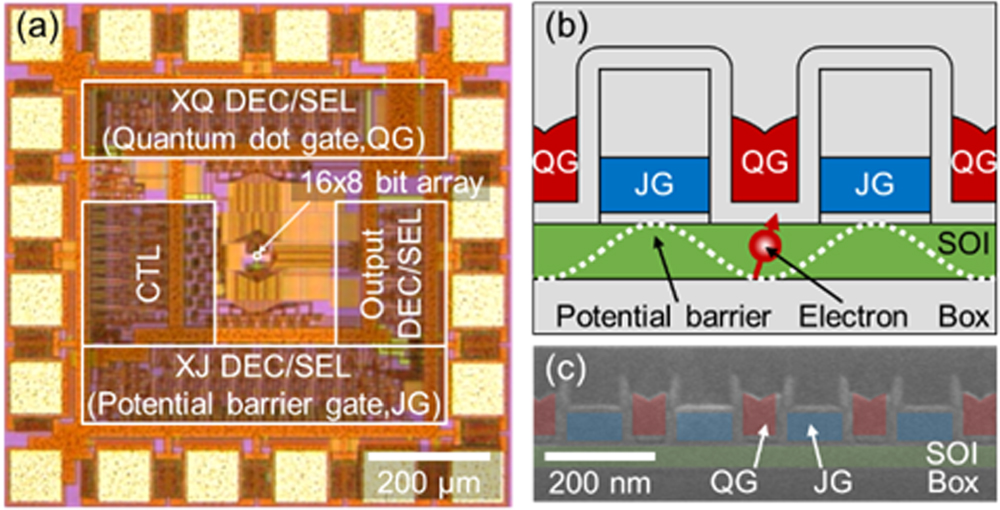 Map16 Plate 16 x 8 quantum dot array operation at cryogenic temperatures - IOPscience