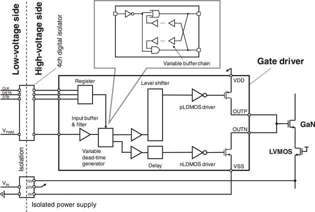 Cascoded GaN half-bridge with 17 MHz wide-band galvanically isolated ...