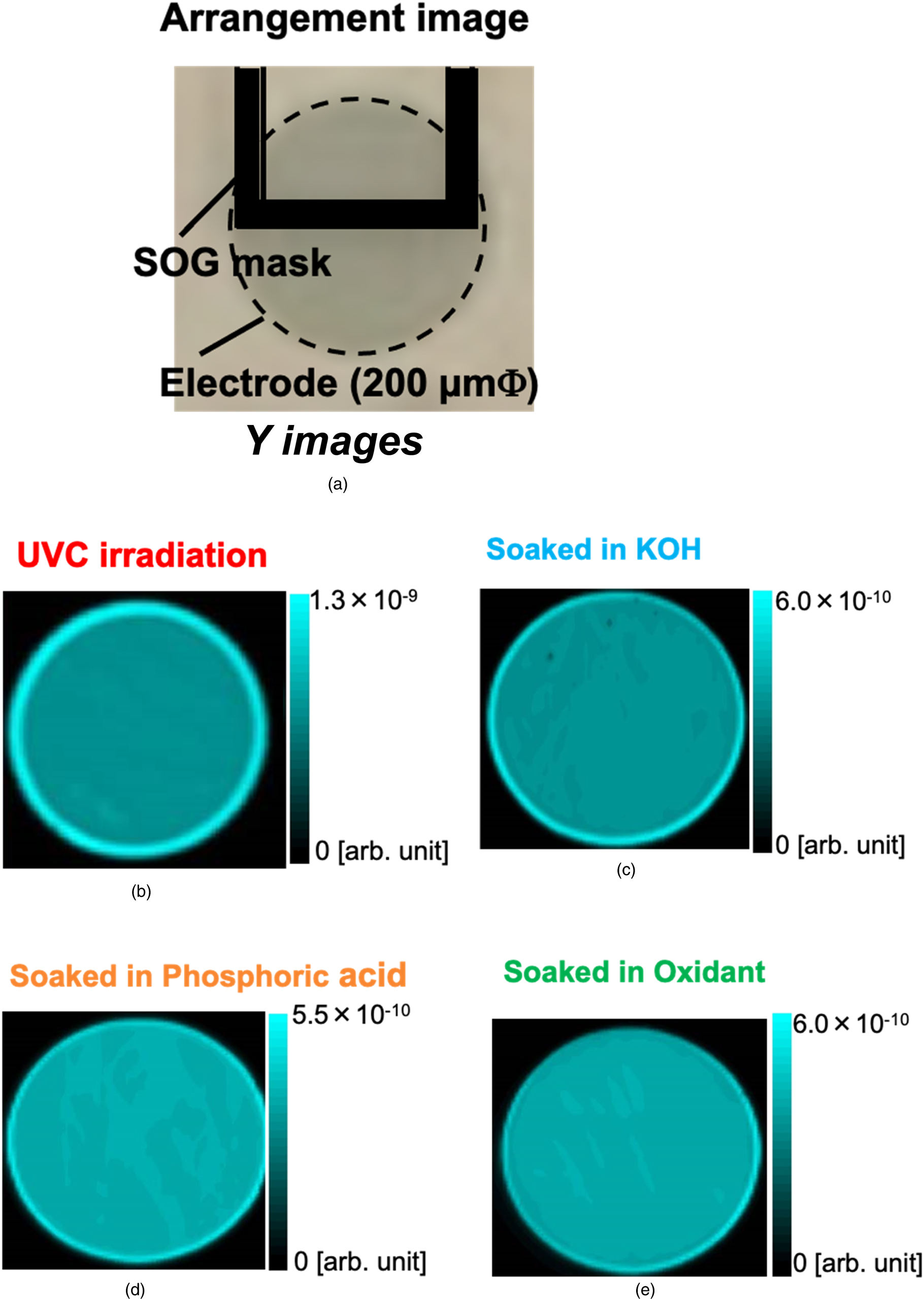 Mapping of contactless photoelectrochemical etched GaN Schottky
