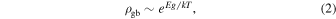 Equation (2)